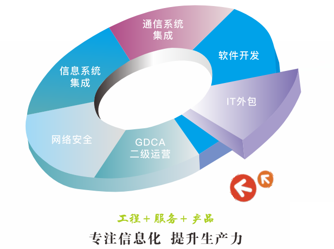 匠心筑基，技术先行——走进广东申立信息工程股份网络技术服务力
