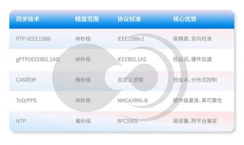 黑芝麻智能跨域时间同步技术 消除多域计算单元的时钟信任鸿沟