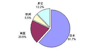 全球经济疲软冲击软件外包服务 增速放缓背后的挑战与机遇