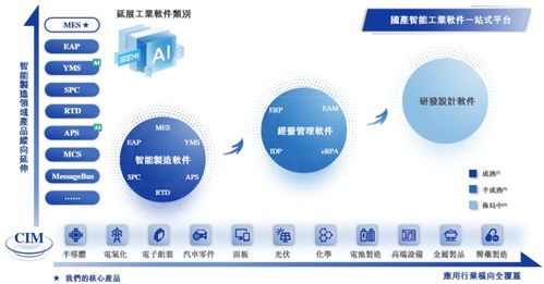 赛美特港股IPO 研发外包比重快速上升下的隐忧——业绩增速放缓与高层动荡